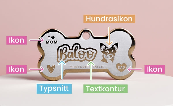 Namnbricka med markerade delar: typsnitt, textkontur och ikoner.